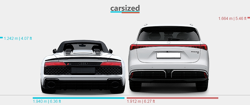 Dimensions: Audi R8 2019-present vs. MG MGS6 EV 2025-present