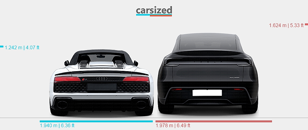 Dimensions: Audi R8 2019-present vs. Tesla Model Y 2025-present