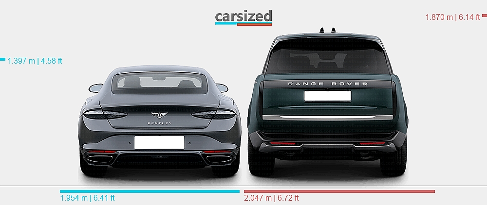 Dimensions: Bentley Continental GT 2024-present vs. Land Rover Range ...