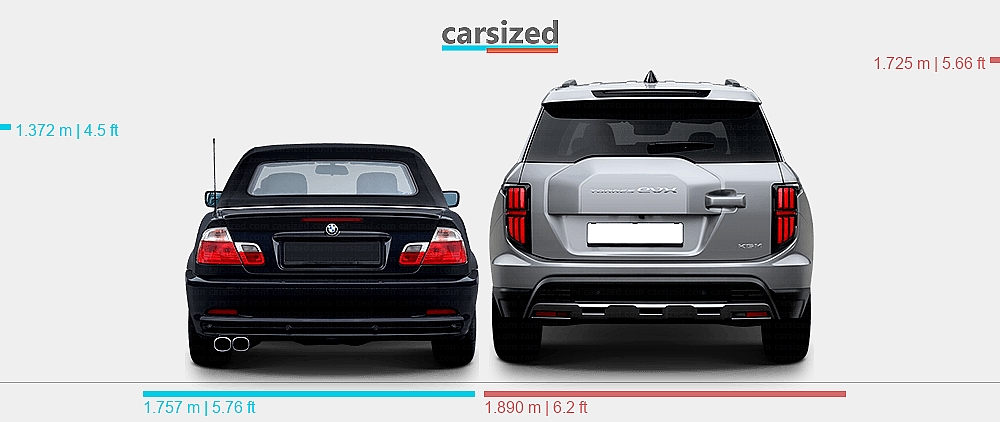 Dimensions: BMW 3-Series 1997-2000 vs. SsangYong Torres 2023-present