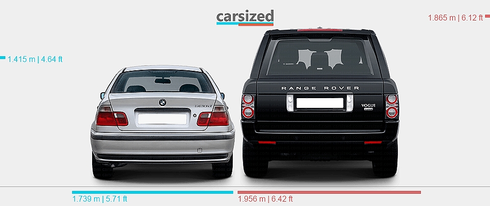 Dimensions: BMW 3-Series 1997-2003 vs. Land Rover Range Rover 2009-2012