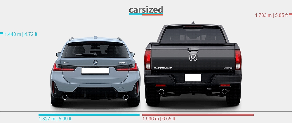 Dimensions: BMW 3-Series 2024-present vs. Honda Ridgeline 2016-present