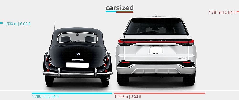 Dimensions: BMW 501 1952-1954 vs. Lexus TX 2023-present
