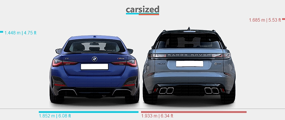 Range Rover Dimensions 2019 Dimensions: BMW i4 2021-present vs. Land Rover Range Rover Velar 2019-2023