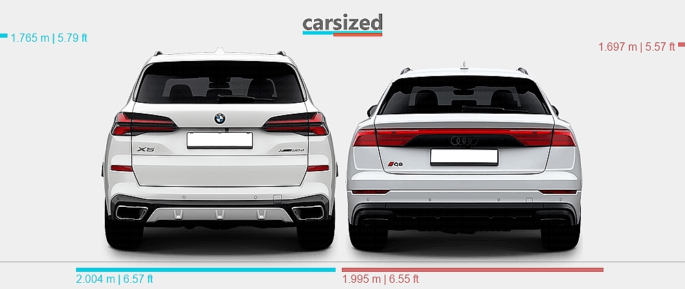 Dimensions: BMW X5 2023-present vs. Audi Q8 2023-present