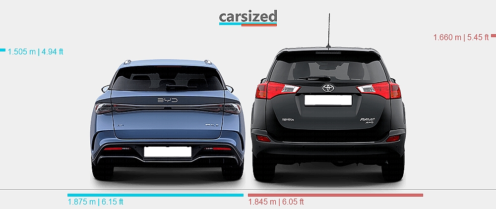 Dimensions: BYD Seal 6 2024-present vs. Toyota RAV4 2012-2016