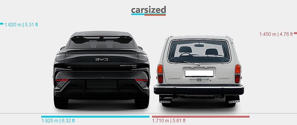 Dimensions: BYD Sealion 7 2024-present vs. Volvo 145 1973-1974