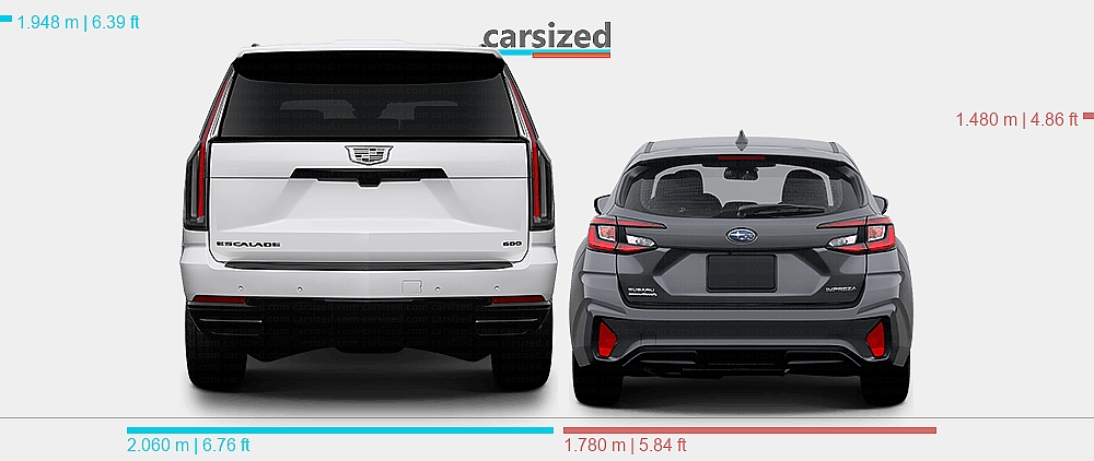 Dimensions: Cadillac Escalade 2024-present vs. Subaru Impreza 2023-present