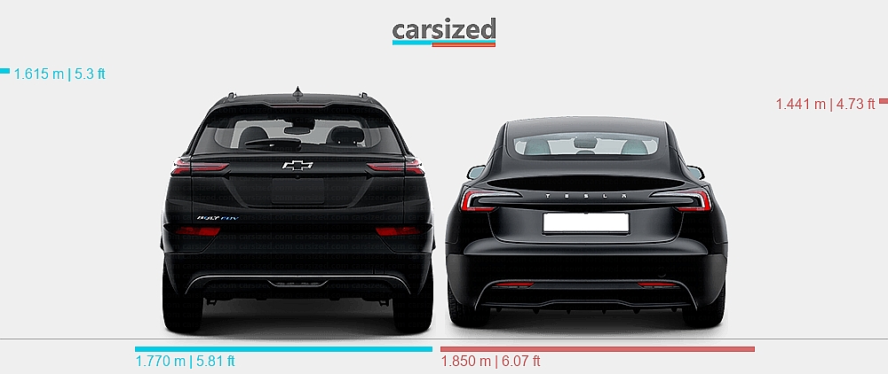 Dimensions: Chevrolet Bolt EUV 2021-2023 vs. Tesla Model 3 2023-present