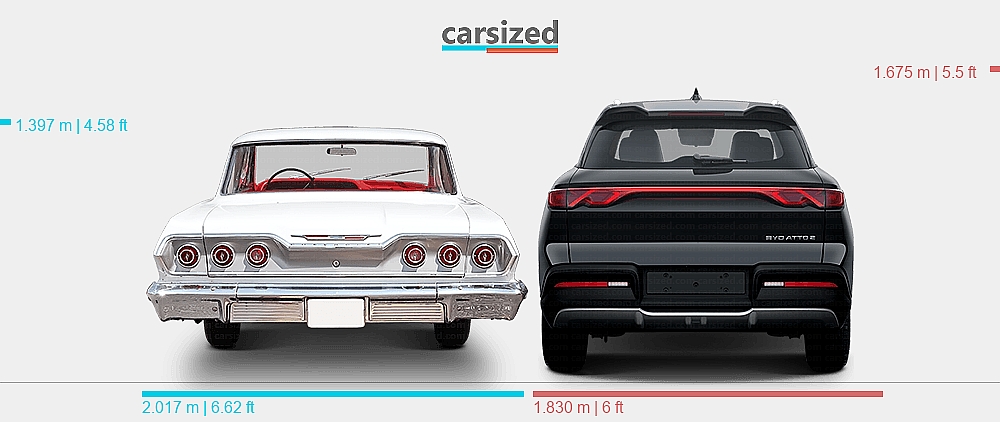 Dimensions: Chevrolet Impala 1960-1964 vs. BYD Atto 2 2024-present