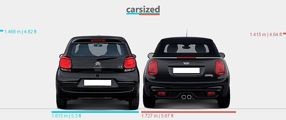 Dimensions: Citroën C1 2014-2021 vs. MINI Cooper 2018-2021