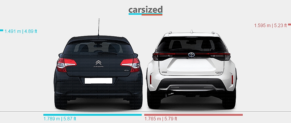 Dimensions: Citroën C4 2010-2018 vs. Toyota Yaris Cross 2021-present