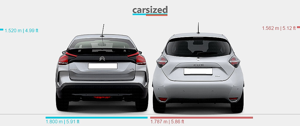 Dimensions: Citroën C4 2020-2024 vs. Renault Zoe 2019-2024