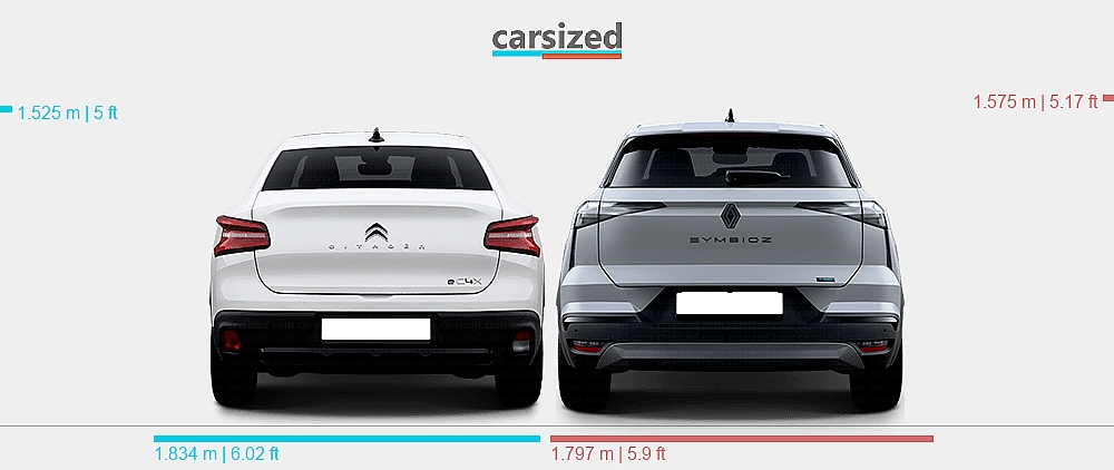 Dimensions: Citroën C4 X 2022-present vs. Renault Symbioz 2024-present
