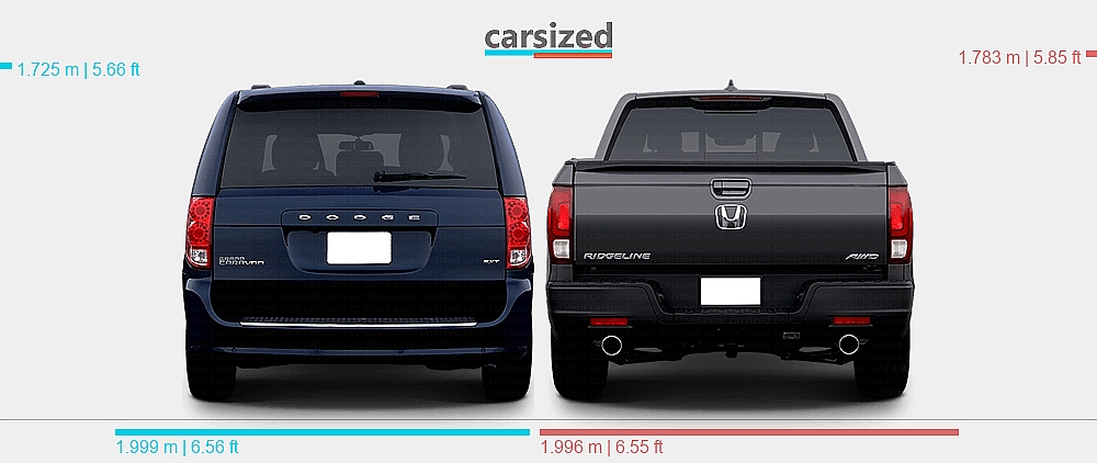 Dimensions: Dodge Grand Caravan 2011-2020 vs. Honda Ridgeline 2016-present