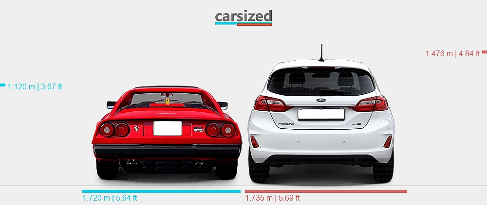 Dimensions: Ferrari 308 GTSI 1980-1983 vs. Ford Fiesta 2017-present