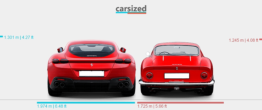 Dimensions: Ferrari Roma 2020-present vs. Ferrari 275 1966-1968