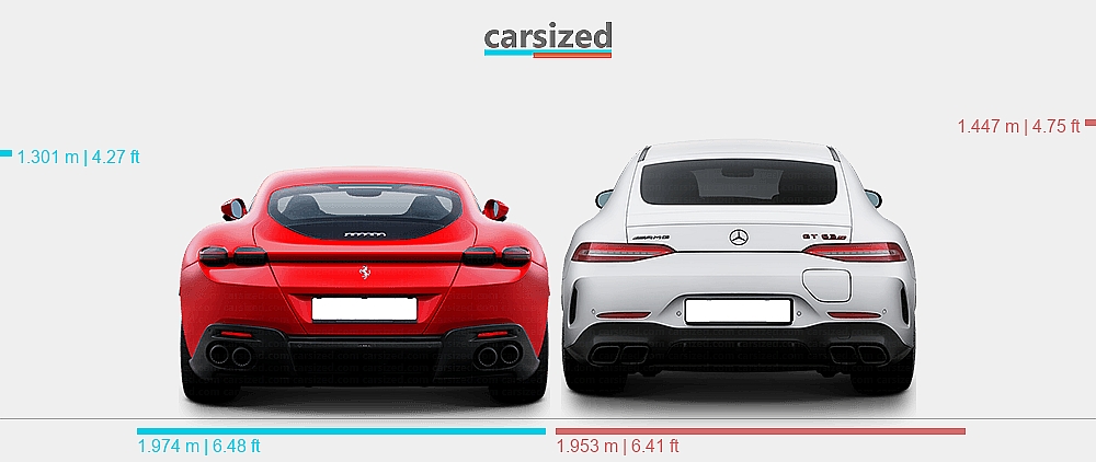 Dimensions: Ferrari Roma 2020-present vs. Mercedes-Benz AMG GT 2021-present