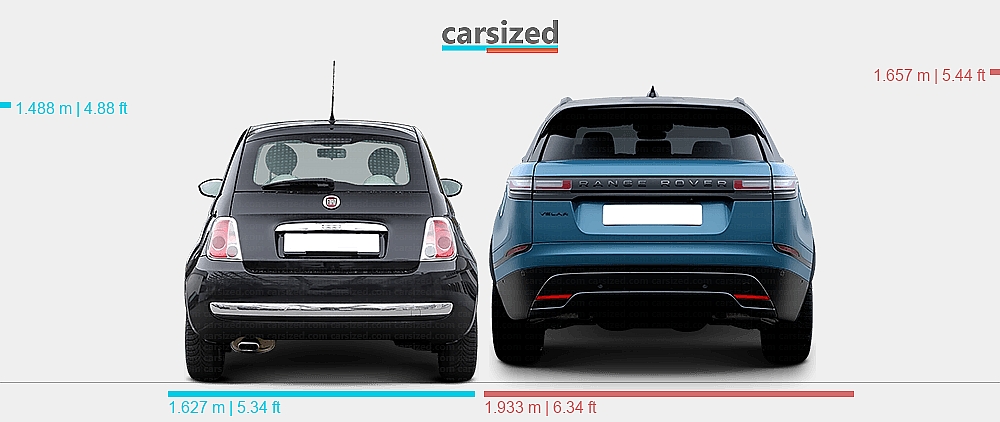 Fiat Rover Dimensions: FIAT 500 2007-2019 vs. Land Rover Range Rover Velar 2023 ...