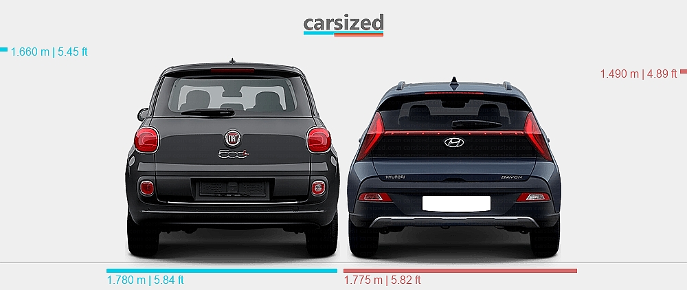 2 Pezzi Auto Molle A Gas Per Fiat 500L 2012-2021, Sollevatore Supporto Ammortizzator Posteriore ​Portellone Pistoni Puntone Accessori - 4