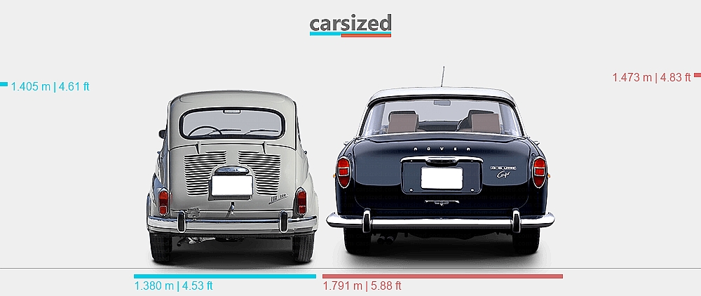 Fiat Rover Dimensions: FIAT 600 1955-1969 vs. Rover 3.5 Litre 1967-1973