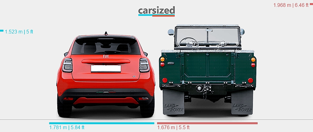 Fiat Rover Dimensions: FIAT 600 2023-present vs. Land Rover Series 1958-1961