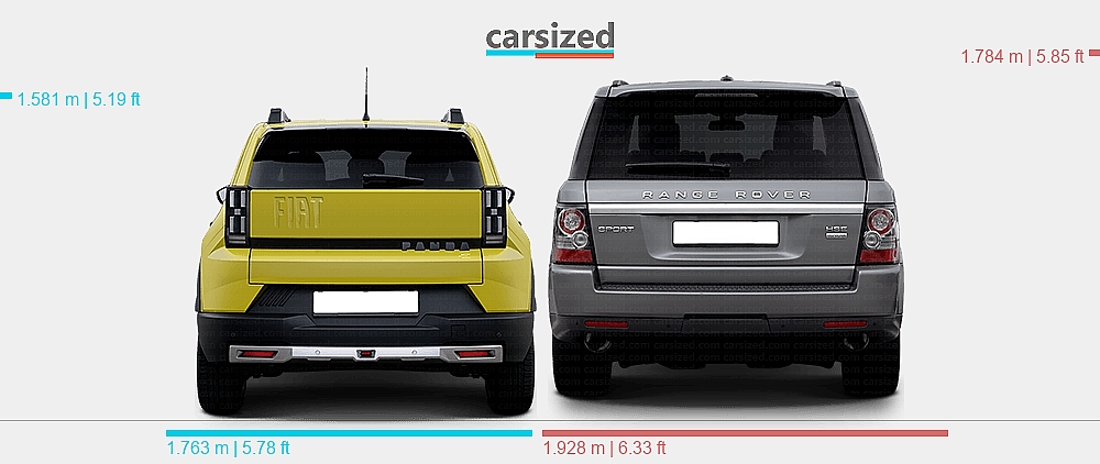 Fiat Car Range Rover Dimensions: FIAT Grande Panda 2025-present vs. Land Rover Range Rover ...