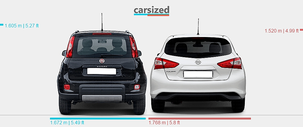 Dimensions: FIAT Panda 2011-2020 vs. Nissan Pulsar 2014-2018