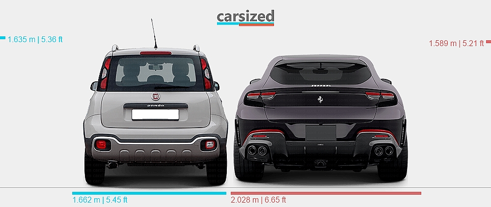 Dimensions: FIAT Panda 2011-2020 vs. Ferrari Purosangue 2023-present