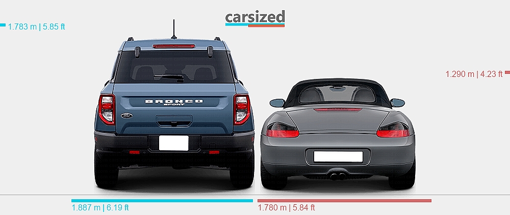 Dimensions: Ford Bronco Sport 2021-present vs. Porsche Boxster 2002-2004