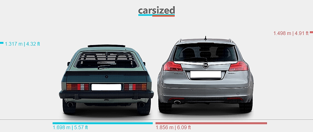 Dimensions: Ford Capri 1978-1985 vs. Opel Insignia 2008-2013
