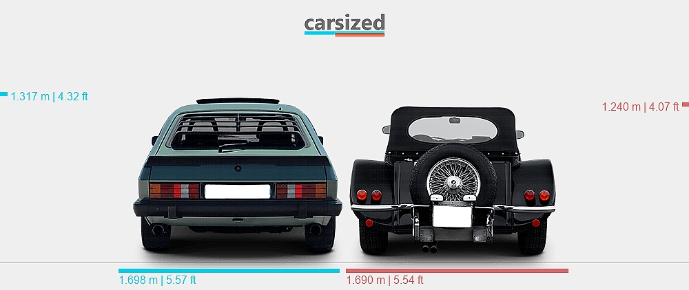 Dimensions: Ford Capri 1978-1985 vs. Panther J72 1972-1981