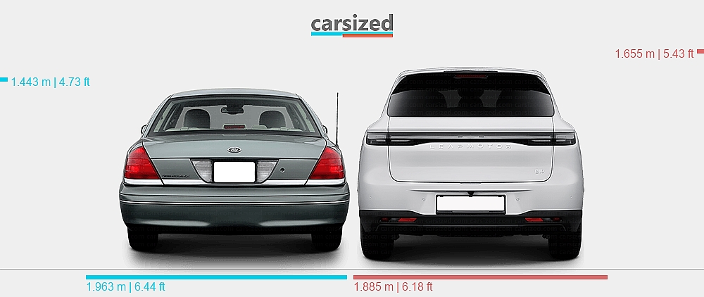 Dimensions: Ford Crown Victoria 1997-2011 vs. Leapmotor B10 2025-present