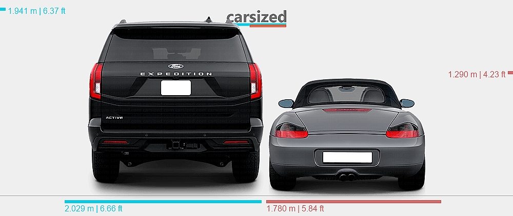 Dimensions: Ford Expedition 2025-present vs. Porsche Boxster 2002-2004