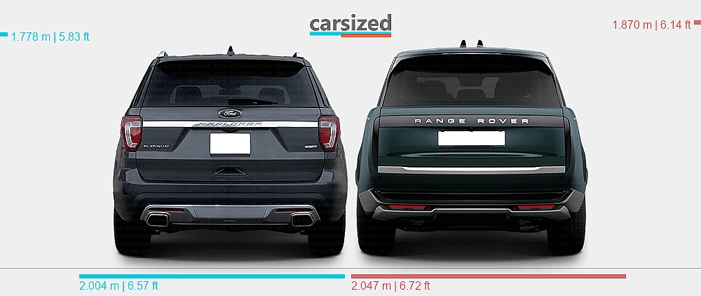 Dimensions: Ford Explorer 2015-2019 vs. Land Rover Range Rover 2021-present