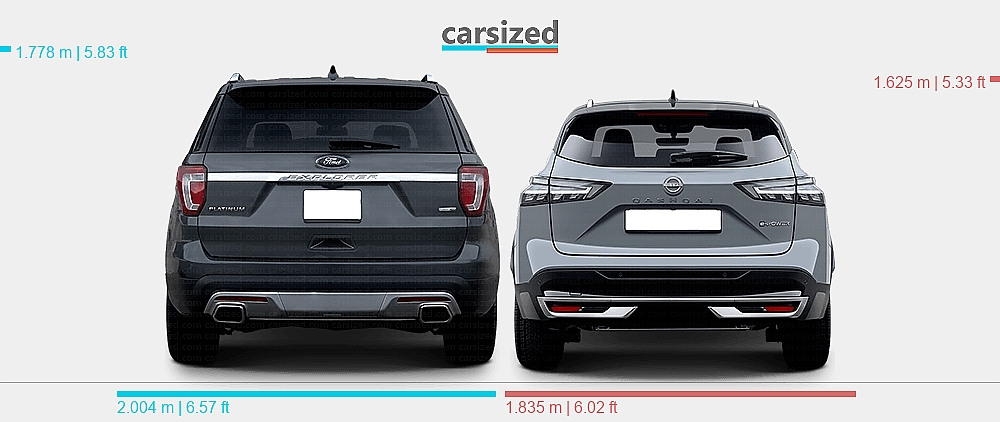 Dimensions Ford Explorer 2015 2019 Vs Nissan Qashqai 2024 present dimensions-ford-explorer-2015-2019-vs-nissan-qashqai-2024-present