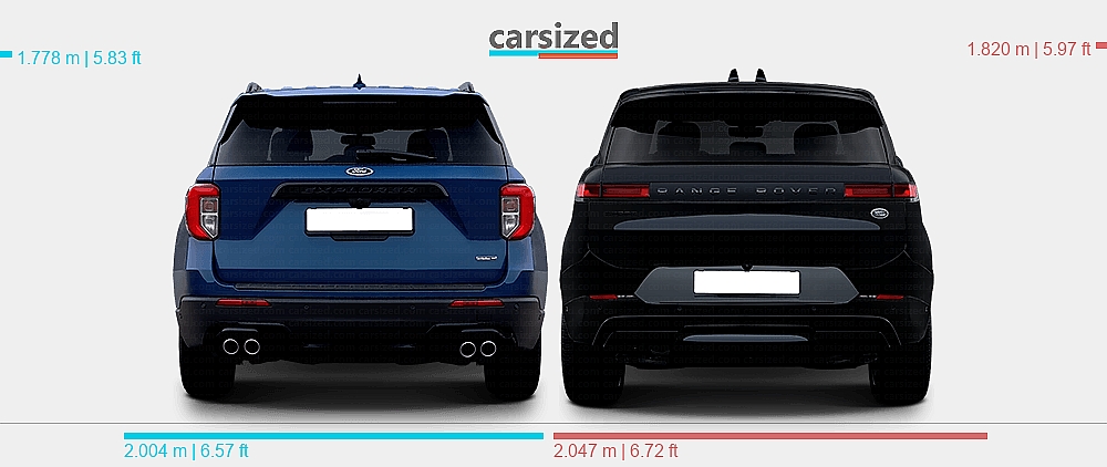 Range Rover Ford Explorer Design Dimensions: Ford Explorer 2019-present vs. Land Rover Range Rover Sport ...