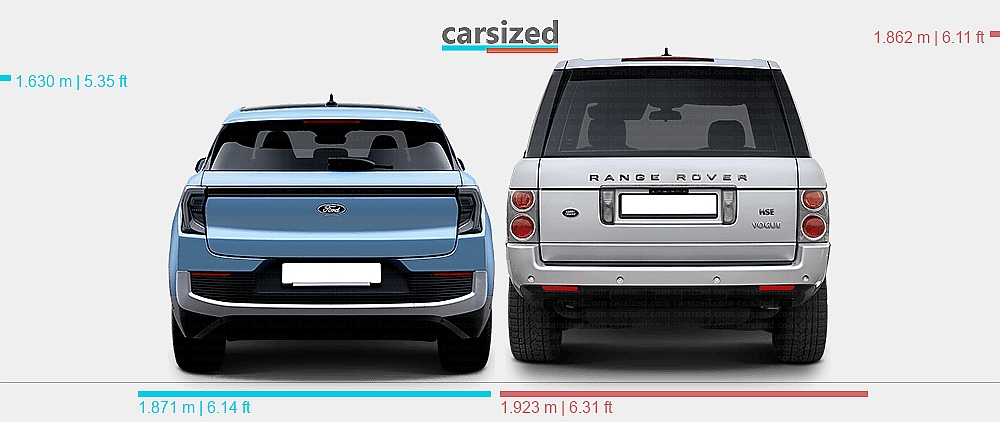 Range Rover Diff Models Dimensions: Ford Explorer EV 2024-present vs. Land Rover Range Rover ...