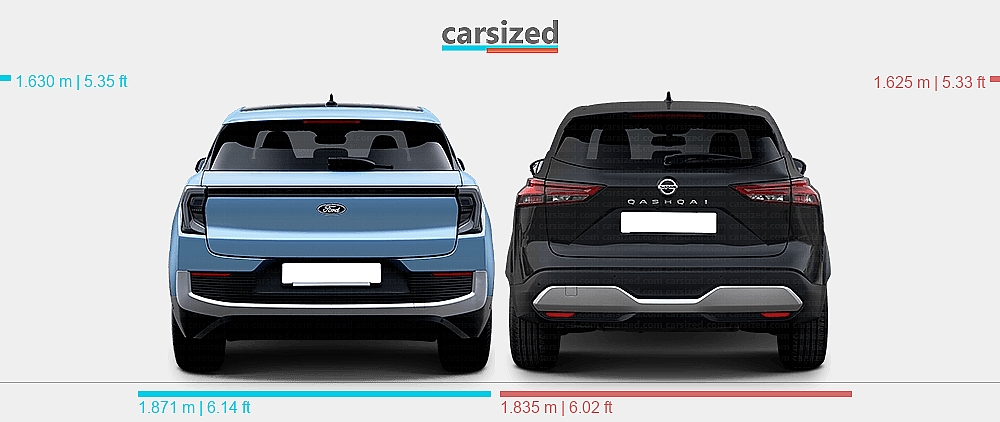 Dimensions Ford Explorer EV 2024 present Vs Nissan Qashqai 2021 2024 dimensions-ford-explorer-ev-2024-present-vs-nissan-qashqai-2021-2024