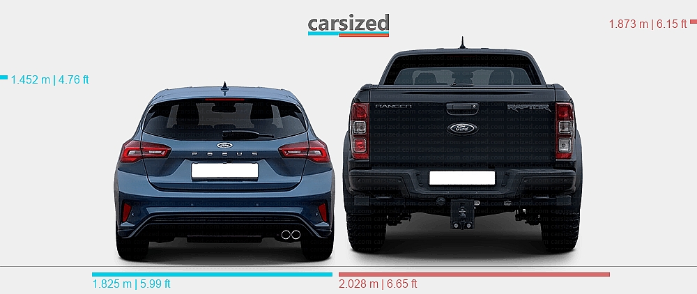 Dimensions: Ford Focus 2022-present vs. Ford Ranger 2019-2022