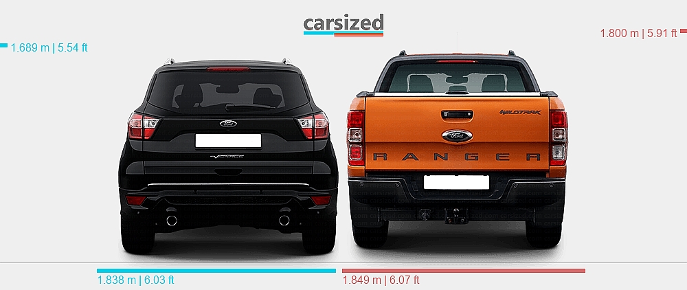 Dimensions: Ford Kuga 2017-2019 vs. Ford Ranger 2011-2019