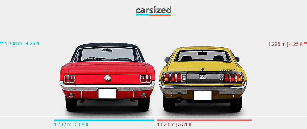 Dimensions Ford Mustang 1964 1966 Vs Toyota Celica 1975 1977 Dimensions Ford Mustang 1964 1966 Vs Toyota Celica 1975 1977