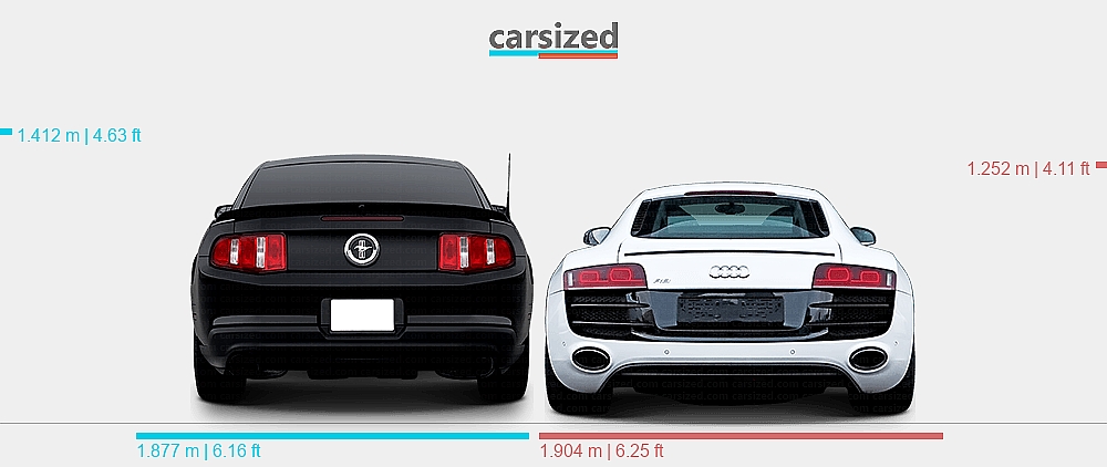 Dimensions: Ford Mustang 2009-2014 vs. Audi R8 2006-2015