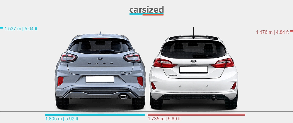Dimensions Ford Puma 2019 2024 Vs Ford Fiesta 2017 present dimensions-ford-puma-2019-2024-vs-ford-fiesta-2017-present