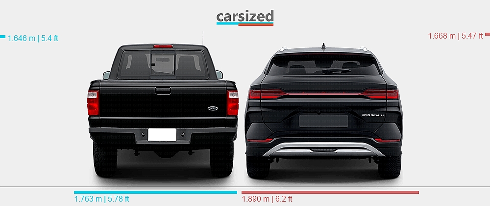 Dimensions: Ford Ranger 2004-2005 vs. BYD Song Plus 2023-present
