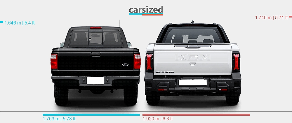 Dimensions: Ford Ranger 2004-2005 vs. KGM Musso EV 2025-present