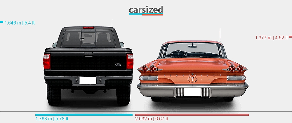 Dimensions: Ford Ranger 2004-2005 vs. Pontiac Bonneville 1960-1960