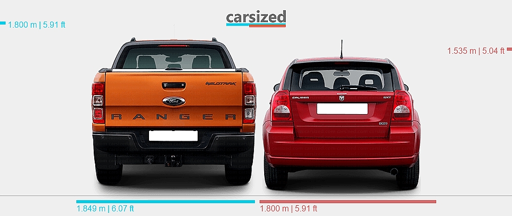 Dimensions: Ford Ranger 2011-2019 vs. Dodge Caliber 2006-2010
