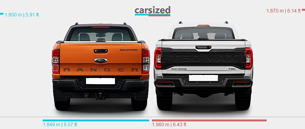 Dimensions: Ford Ranger 2011-2019 vs. Maxus T60 MAX 2025-present