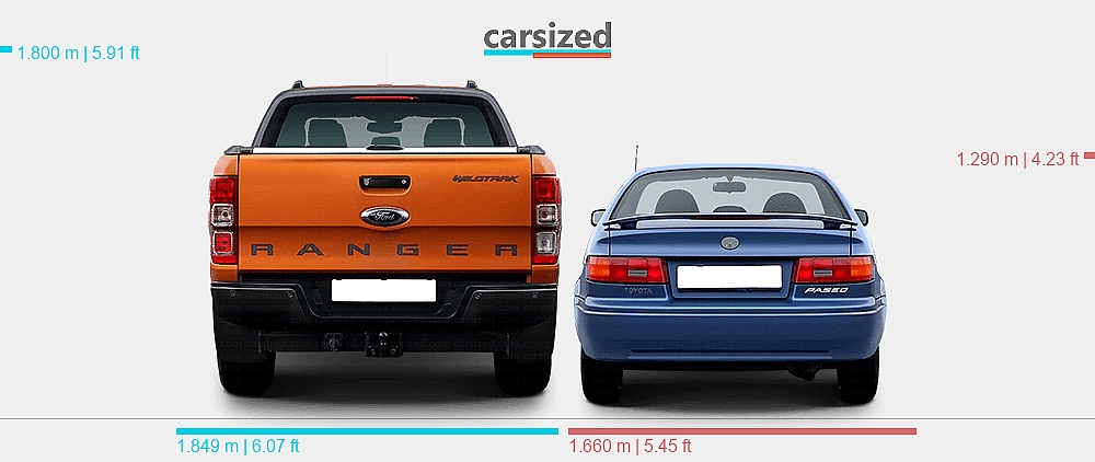 Dimensions: Ford Ranger 2011-2019 vs. Toyota Paseo 1995-1999